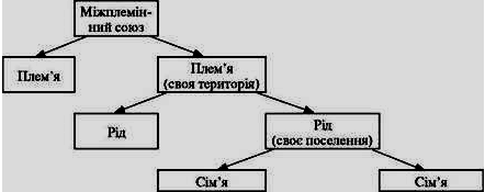 http://history.vn.ua/lesson/6klas/6klas.files/image011.jpg